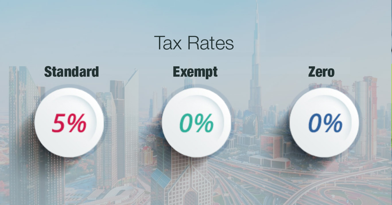 UAE Corporate Tax Rate Explained: The Complete 2026 Guide for Businesses